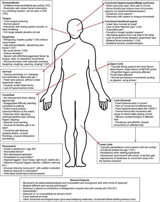 PDF] Epidemiology and Outcomes of Acute Flank Pain in University-Affiliated  Regional Emergency Medical Centers