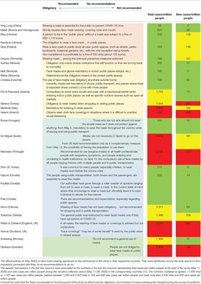 Coronavirus: World Health Organisation to review whether masks help prevent  COVID-19 spread, Politics News