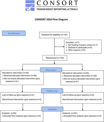 Frontiers Comparative Assessment Of The Activity Of Racemic And Dextrorotatory Forms Of Thioctic Alpha Lipoic Acid In Low Back Pain Preclinical Results And Clinical Evidences From An Open Randomized Trial Pharmacology