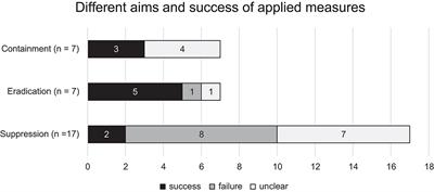 Frontiers Measures To Control Invasive Crayfish Species In Switzerland A Success Story Environmental Science Frontiers Measures To Control Invasive Crayfish Species In Switzerland A Success Story Environmental Science