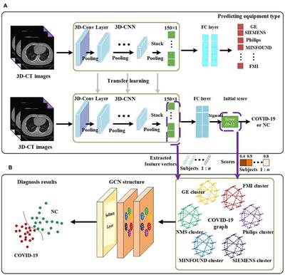 Graphical Glitch Detection in Video Games Using Convolutional Neural  Networks