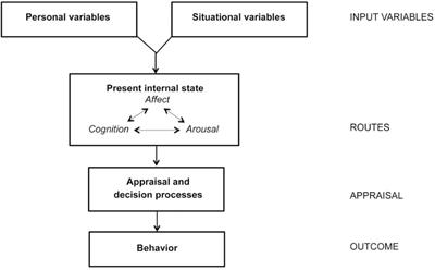 Frontiers | The Impact of Sexualized Video Game Content and Cognitive Load  on State Rape Myth Acceptance