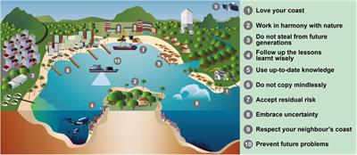 Lessons learnt and best practices of managing coastal risk from
