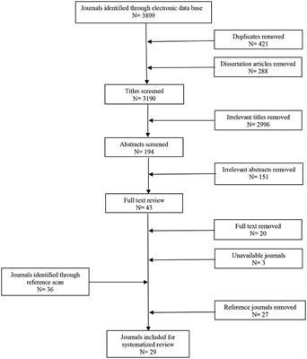 Frontiers The Role Of Eye Gaze In Regulating Turn Taking In Conversations A Systematized Review Of Methods And Findings Psychology