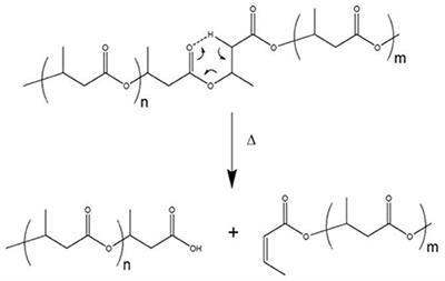 Frontiers In Vivo And Post Synthesis Strategies To Enhance The Properties Of Phb Based Materials A Review Bioengineering And Biotechnology