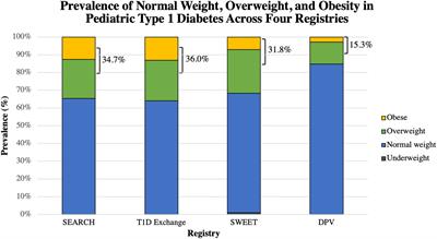 journal of diabetes obesity & clinical endocrinology impact factor