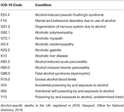 Frontiers | Alcohol-Specific Mortality in People With Epilepsy: Cohort ...