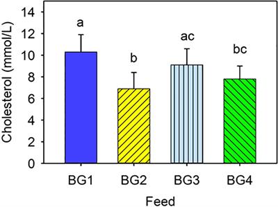 Frontiers | Nutrient Digestibility, Growth, Mucosal Barrier Status, and Activity of Leucocytes From Head Kidney of Atlantic Salmon Fed Marine- or Plant-Derived Protein and Lipid Sources Frontiers | Nutrient Digestibility, Growth, Mucosal Barrier Status, and Activity of Leucocytes From Head Kidney of Atlantic Salmon Fed Marine- or Plant-Derived Protein and Lipid Sources