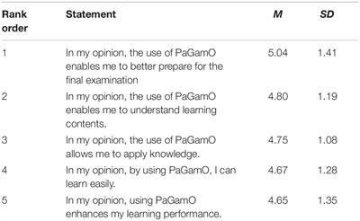 PDF) Impact of Online Game on Academic Skills of the Child