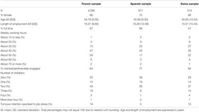 Frontiers Is Burnout Primarily Linked To Work Situated Factors A Relative Weight Analytic Study