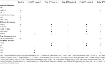 emory endnote file emory endnote file