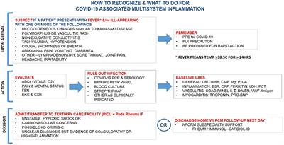 Acute Heart Failure in Multisystem Inflammatory Syndrome in