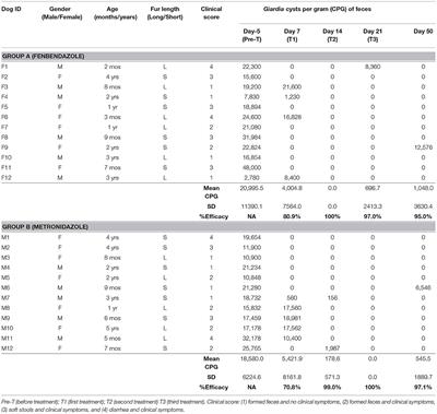 giardia panacur dose