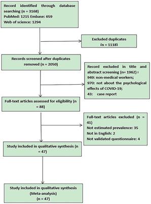 The Psychological Impact of COVID-19 Pandemic on Health Care Workers: A Systematic Review and Meta-Analysis
