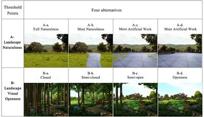 Frontiers  Assessing the effectiveness of landscape-scale forest