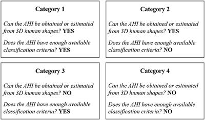 Frontiers Anthropometric Indicators As A Tool For Diagnosis Of Obesity And Other Health Risk Factors A Literature Review Psychology Frontiers Anthropometric Indicators As A Tool For Diagnosis Of Obesity And Other Health Risk Factors A Literature Review Psychology