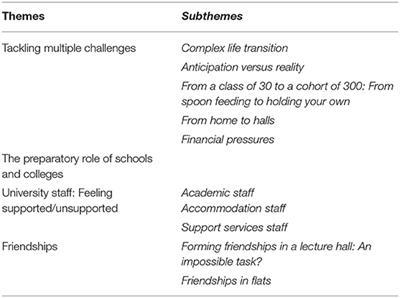 Friendship issues, Transition to secondary school