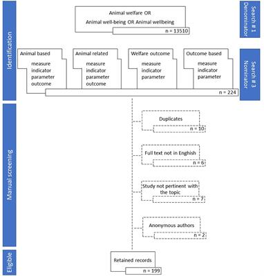 Frontiers | The Use of the General Animal-Based Measures Codified Terms in  the Scientific Literature on Farm Animal Welfare