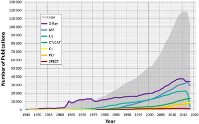 Frontiers Medical Physics And Imaging A Timely Perspective