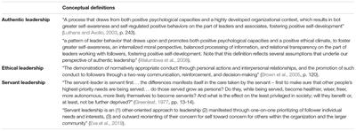 frontiers the emergence of value based leadership behavior at the frontline of management a role theory perspective and future research agenda psychology