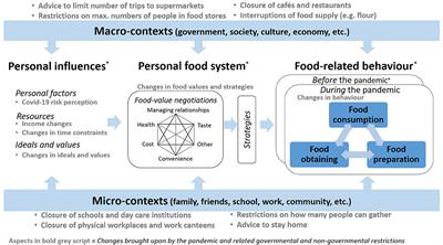 Full article: COVID-19 pandemic sheds light on the importance of food safety practices: risks, global recommendations, and perspectives