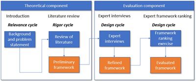 PDF) Entry of Indian ICT Industry into the Emerging African Market: A Study  from the Regulatory Environment Perspective