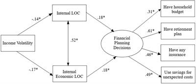 Sc Cautions Investors On Usage Of