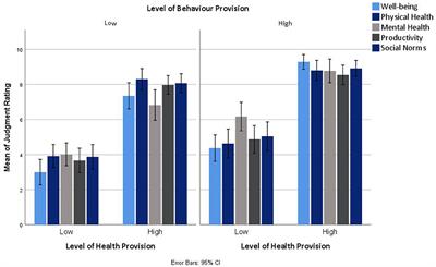 Frontiers | The Importance of Farm Animal Health and Natural Behaviors to Livestock Farmers: Findings From a Factorial Survey Using Vignettes Frontiers | The Importance of Farm Animal Health and Natural Behaviors to Livestock Farmers: Findings From a Factorial Survey Using Vignettes
