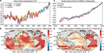 frontiers an overview of ocean climate change indicators sea surface temperature ocean heat content ocean ph dissolved oxygen concentration arctic sea ice extent thickness and volume sea level and strength of