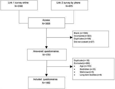 PDF) Differences in quality of life among older adults in Brazil