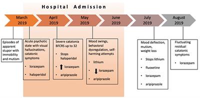 acute decompensation mental health