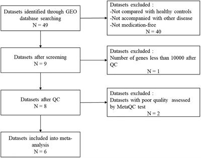 Frontiers Identification Of Diagnostic Markers For Major Depressive Disorder Using Machine Learning Methods Neuroscience Frontiers Identification Of Diagnostic Markers For Major Depressive Disorder Using Machine Learning Methods Neuroscience
