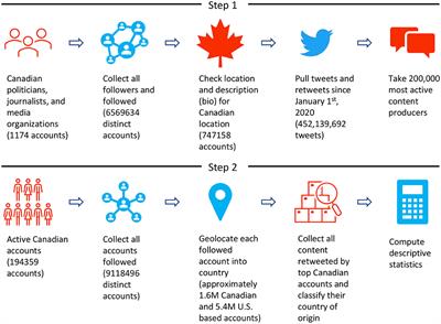 Frontiers  Between alternative and traditional social platforms