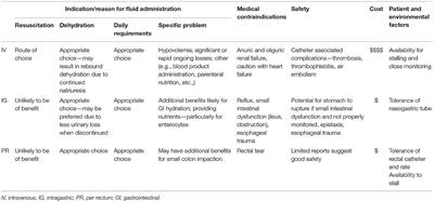 Frontiers | Current Concepts in Fluid Therapy in Horses Frontiers | Current Concepts in Fluid Therapy in Horses