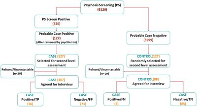 Frontiers Lifetime Prevalence And Correlates Of Schizophrenia And Other Psychotic Disorders In Singapore Psychiatry