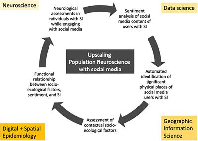 Culture & Trends - SCP Foundation on , Explored in 6 Charts