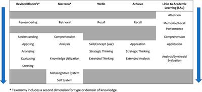 Taxonomy of Open Science: revised and expanded