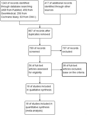 Frontiers | Efficacy and Safety of Berberine Alone for Several Metabolic Disorders: A Systematic Review and Meta-Analysis of Randomized Clinical Trials