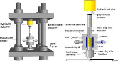 Frontiers | A Laboratory Forced-Oscillation Apparatus for Measurements of Elastic and Anelastic Properties of Rocks at Seismic Frequencies Frontiers | A Laboratory Forced-Oscillation Apparatus for Measurements of Elastic and Anelastic Properties of Rocks at Seismic Frequencies