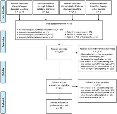 gabapentin misuse abuse and diversion a systematic review