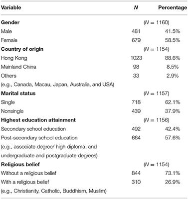 Frontiers Risky Sexual Behavior of Young Adults in Hong Kong An Exploratory Study of Psychosocial Risk Factors