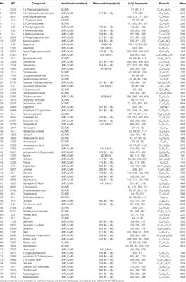 Prenylated Phenolic Compounds from the Aerial Parts of Glycyrrhiza