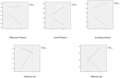 Emotional Competency - Revenge