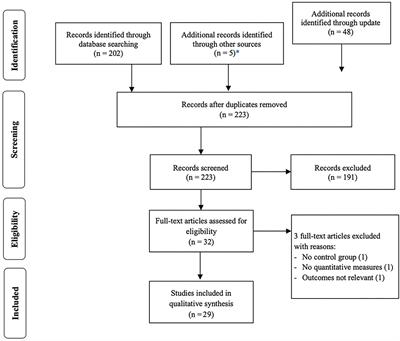 Exploring the Effects of Meditation Techniques Used by Mindfulness-Based Programs on the Cognitive, Social-Emotional, and Academic Skills of Children: A Systematic Review