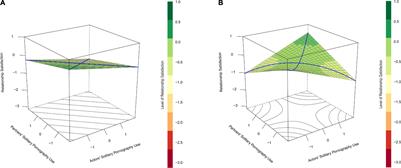 Xxx Jabardasti Rep - Frontiers | But What's Your Partner Up to? Associations Between  Relationship Quality and Pornography Use Depend on Contextual Patterns of  Use Within the Couple