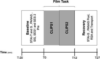 Frontiers | Audio Described vs. Audiovisual Porn: Cortisol, Heart Rate and  Engagement in Visually Impaired vs. Sighted Participants