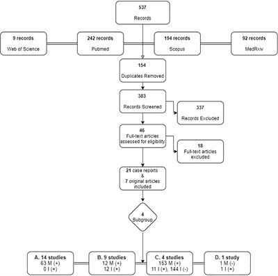 Frontiers Breastfeeding And Covid 19 From Nutrition To Immunity Immunology Frontiers Breastfeeding And Covid 19 From Nutrition To Immunity Immunology