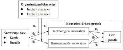 Indirect effects of internal enablers on SCP and OP via internal