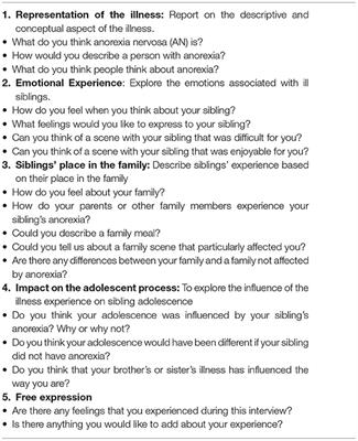 hotel Kills Thereby Frontiers | “We Thought We Were Alone”: The Subjective Experience of the Siblings of Anorexic Adolescent Patients hotel Kills Thereby Frontiers | “We Thought We Were Alone”: The Subjective Experience of the Siblings of Anorexic Adolescent Patients