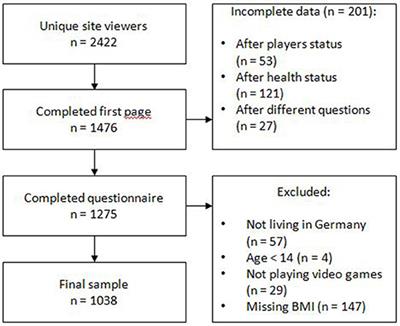 Online Gaming: Effect on mental health of players, need for regulatory  legislation and more